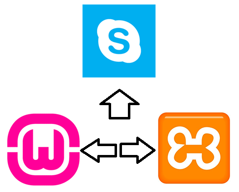 Problem using XAMMP or WAMP server with skype? Here is a Simple Solution